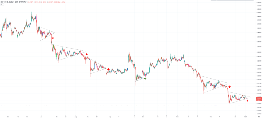 xrp ripple bear pennant