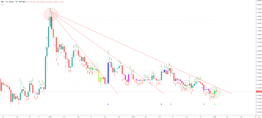 xrp usd price chart