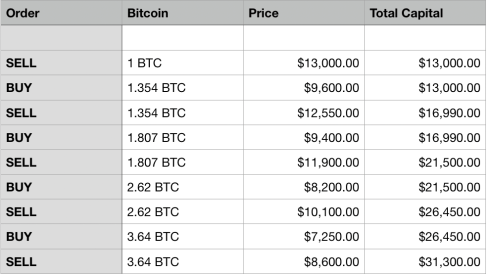bitcoin trading calculator