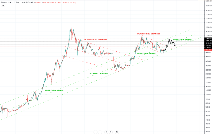 bitcoin price echo bubble fractal 