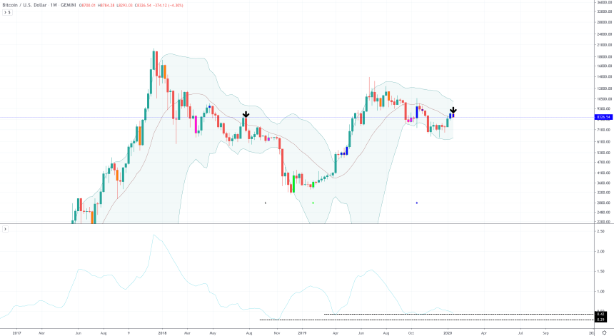 bitcoin bollinger bands