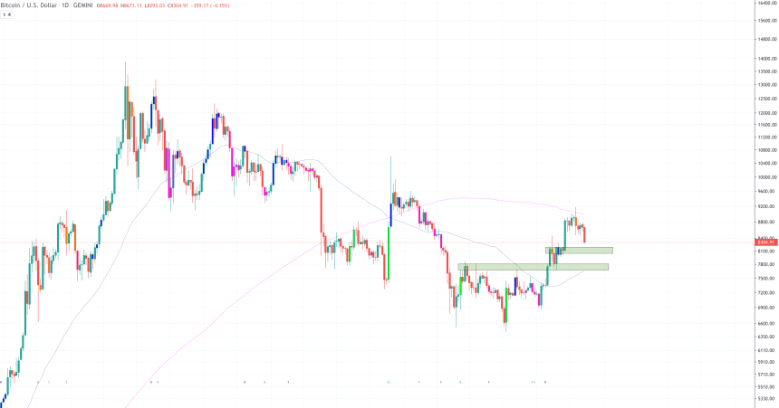 bitcoin price chart