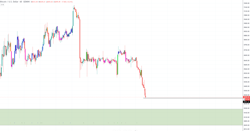 bitcoin price chart