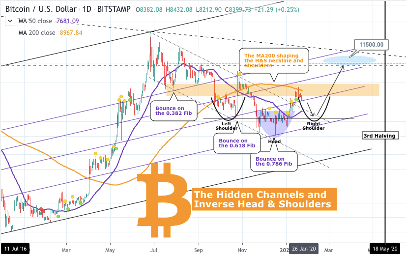 Bitcoin BTC