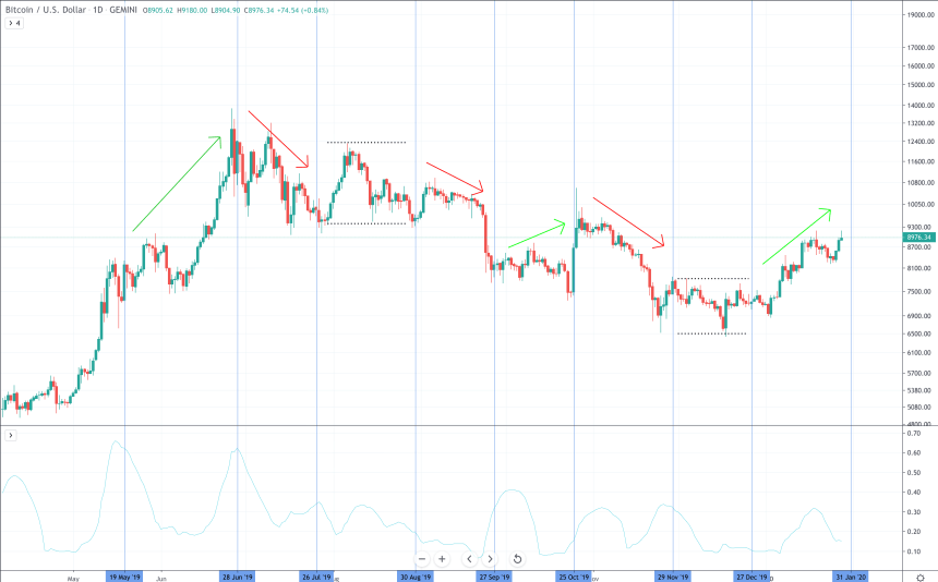 bitcoin cme futures contract expiration expiry