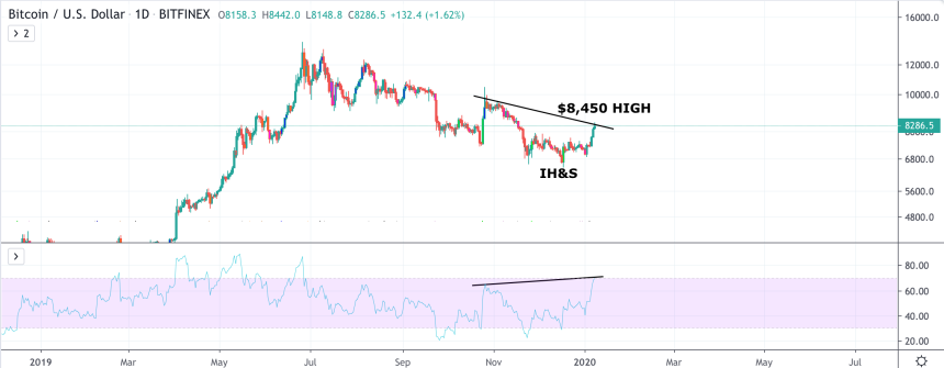 bitcoin fractal