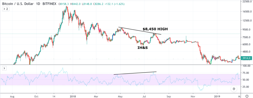 bitcoin fractal