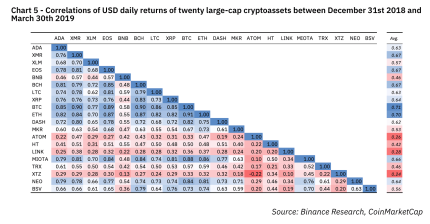 bitcoin, cryptocurrency, crypto