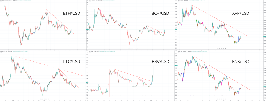 altcoin crypto market cap