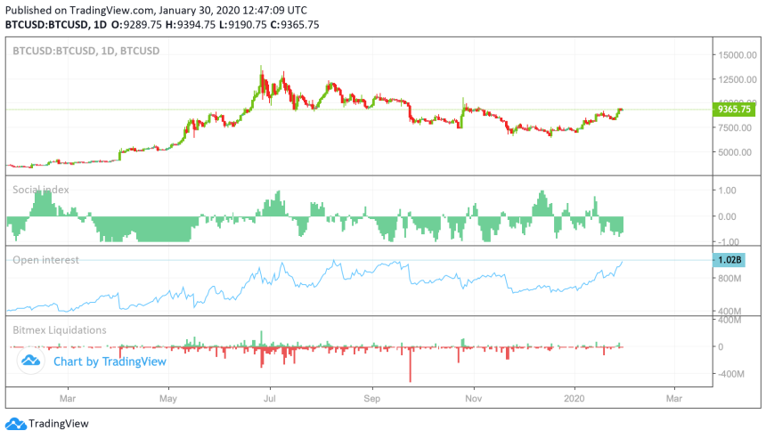 bitcoin, cryptocurrency, bitmex, 