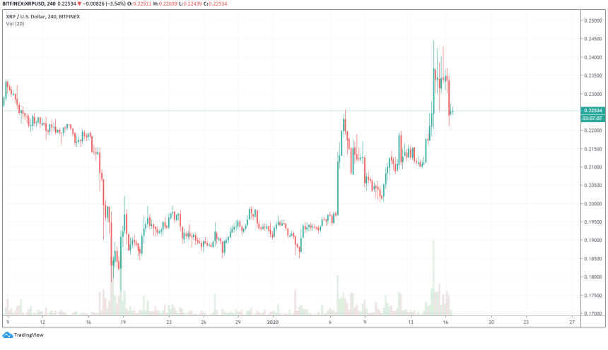 XRP Ripple price