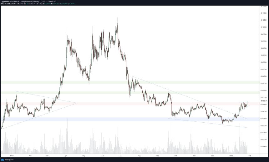 cardano, ada, cryptocurrency