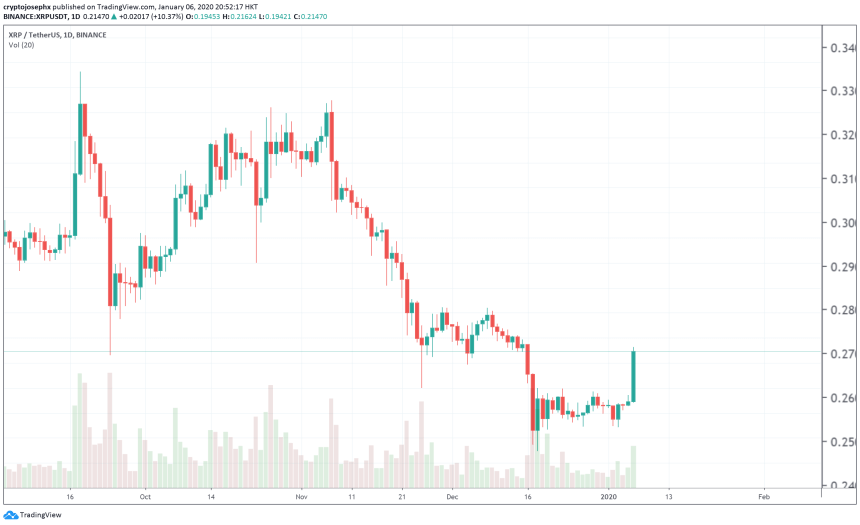 xrp ripple price