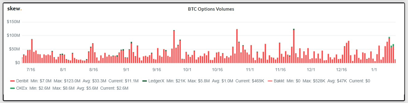 okex, btcusd