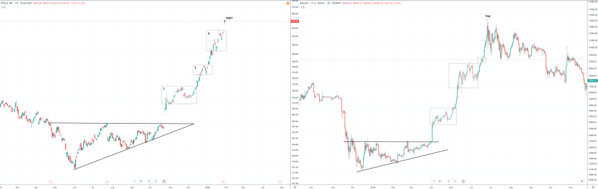 tesla bitcoin comparison chart