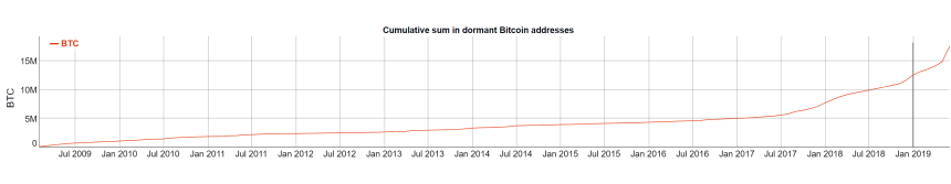 bitcoin addresses