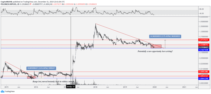 ripple, xrp, cryptocurrency