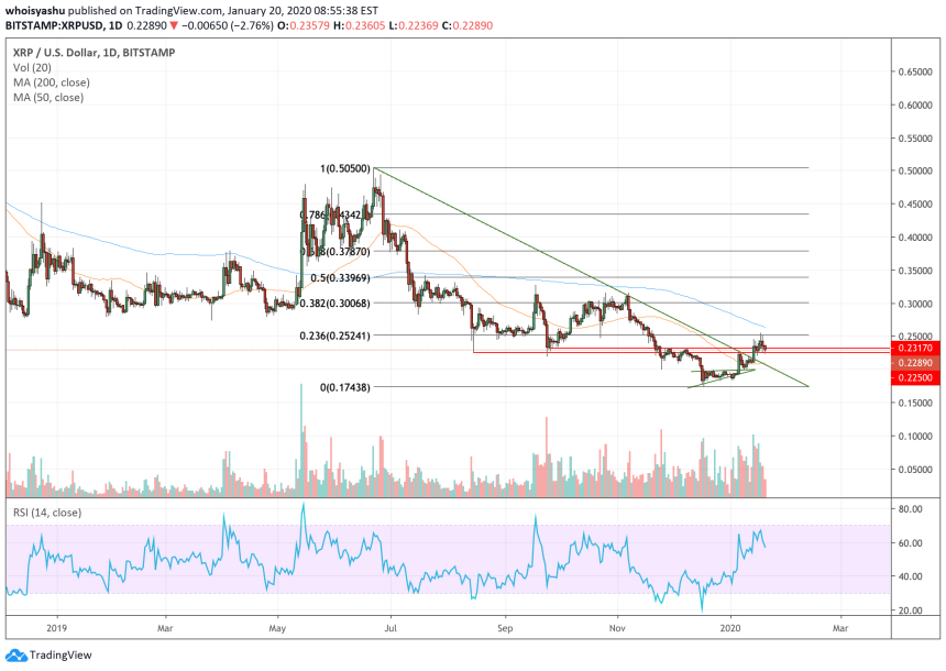 xrp, ripple, cryptocurrency