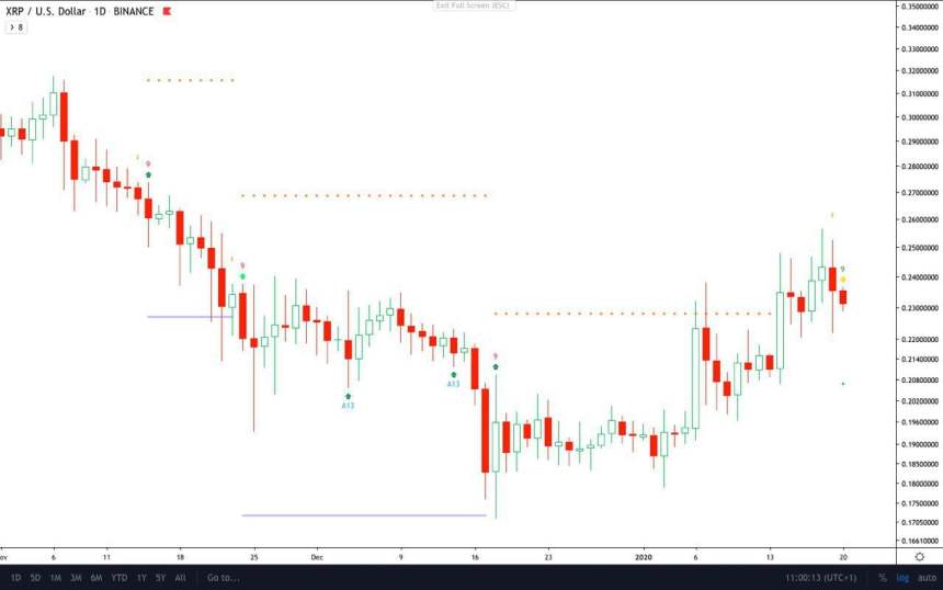 xrp price chart