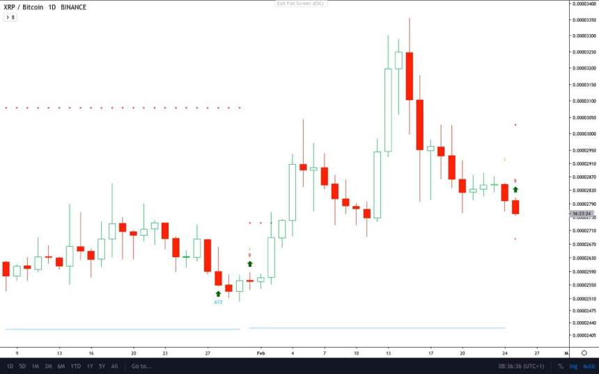 xrp btc price chart td 9 ripple