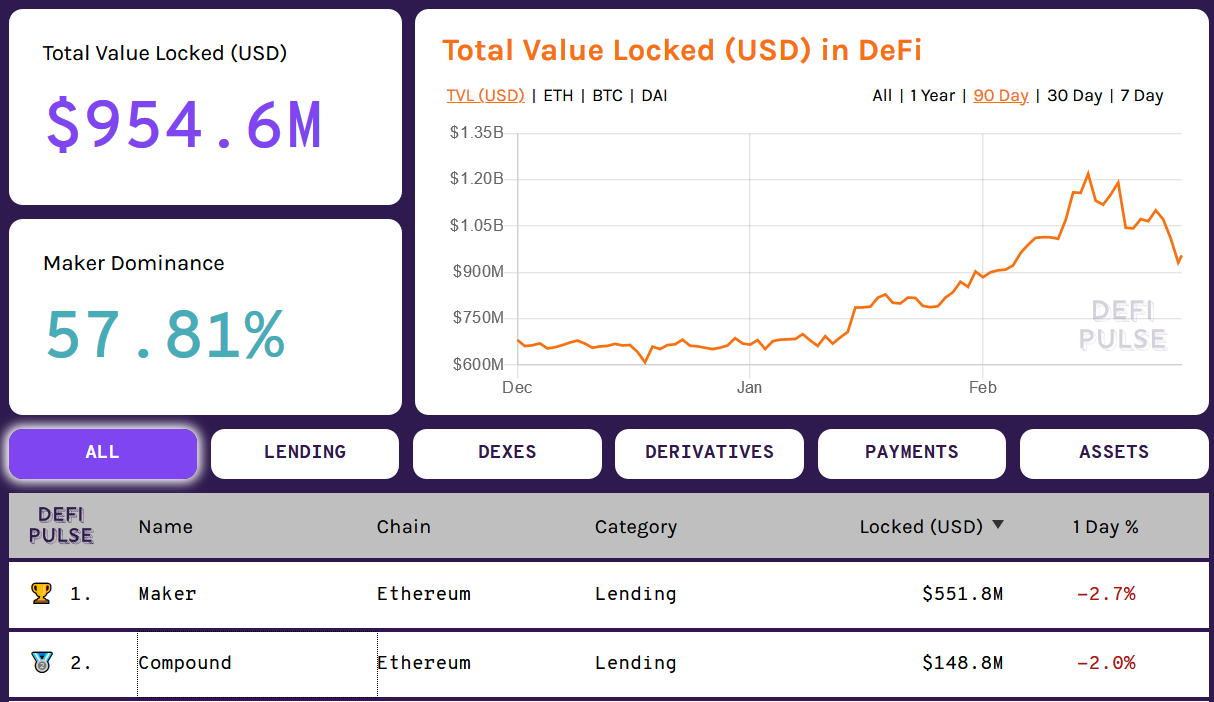 Análisis del protocolo Ethereum DeFi