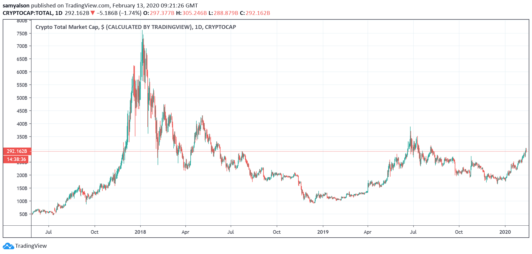 capitalización de mercado de criptomonedas