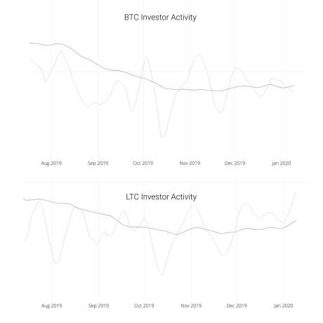 litecoin, cryptocurrency, bitcoin