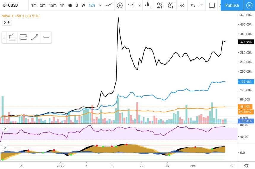 cryptocurrency, bitcoin, crypto, bitcoin cash, bitcoin sv