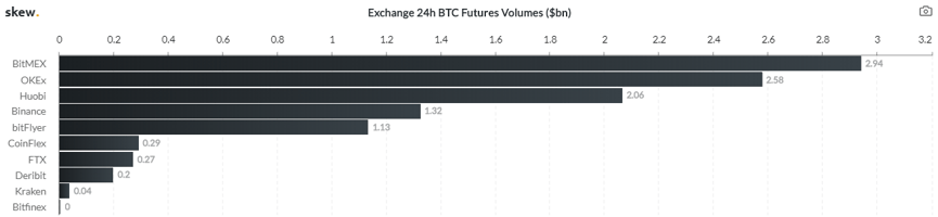 OKEx