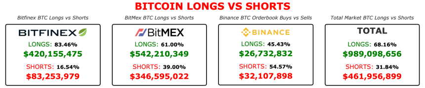 bitcoin longs versus shorts crypto bitmex open interest