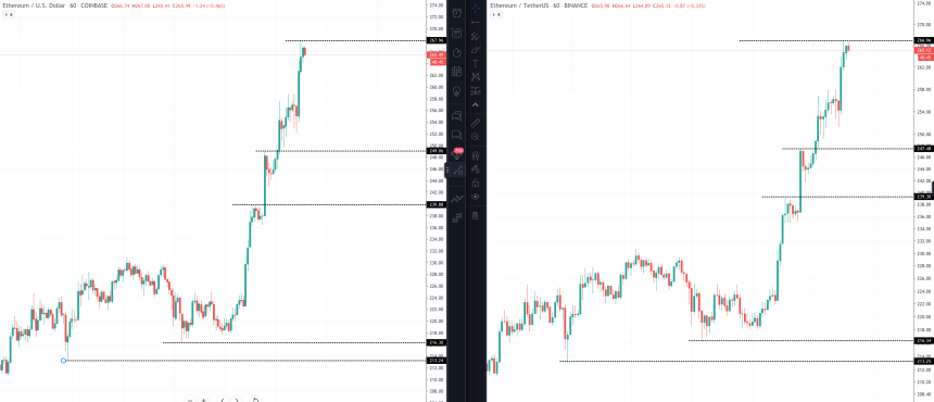 ethereum price chart coinbase fiat gateway inflow binance tether