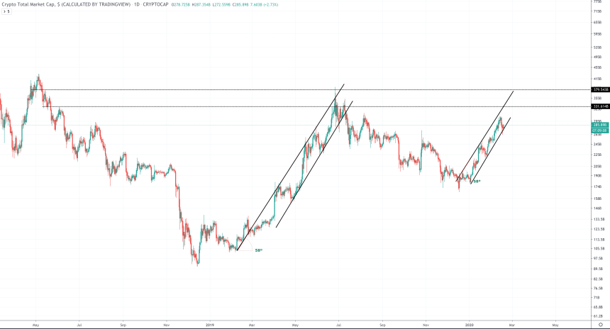 total crypto market cap