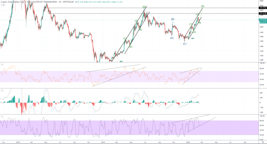 total crypto market bitcoin altcoins