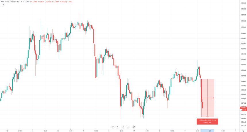 xrp price chart