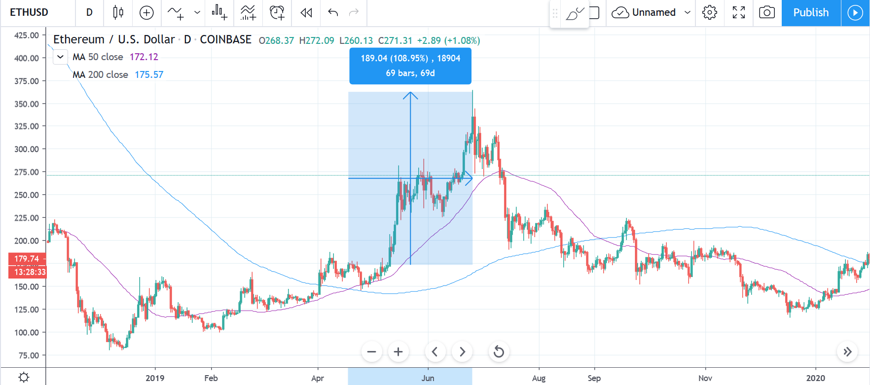 https://www.newsbtc.com/wp-content/uploads/2020/02/b.png https://www.newsbtc.com/wp-content/uploads/2020/02/b.png