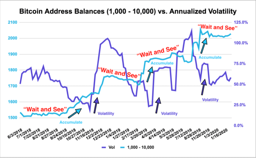 bitcoin, cryptocurrency