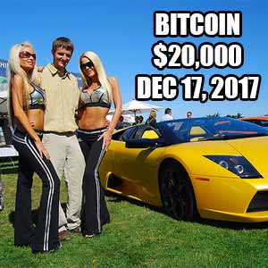 Meet Bitcoin Market S Most Accurate Technical Indicator Lamborghini