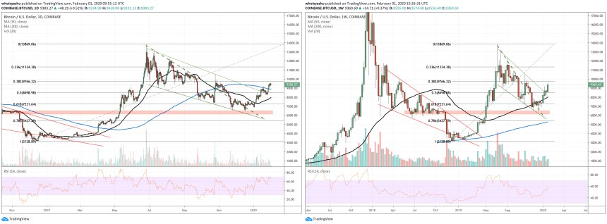 bitcoin, cryptocurrency