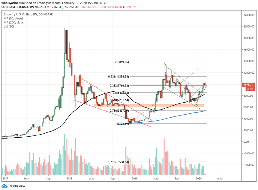 cryptocurrency, bitcoin, crypto