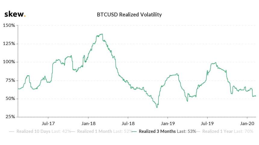 bitcoin, cryptocurrency, crypto