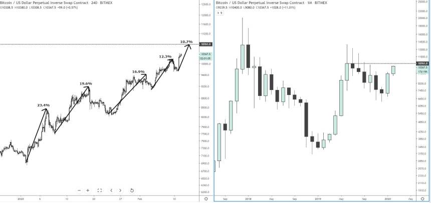 bitcoin, cryptocurrency, crypto