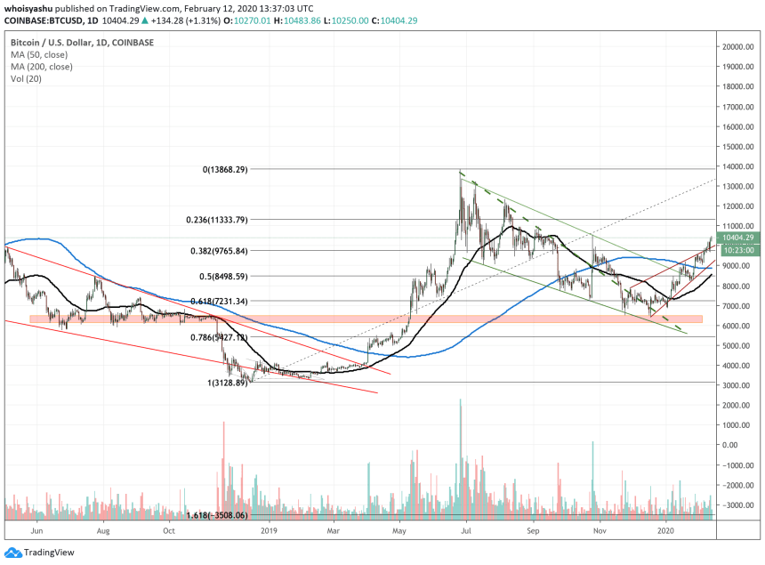 bitcoin, cryptocurrency, crypto