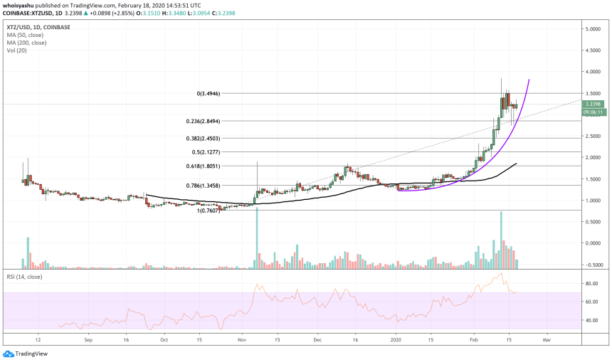 bitcoin, cryptocurrency, tezos