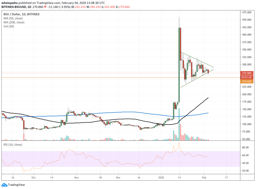 bitcoin sv, bsv, cryptocurrency