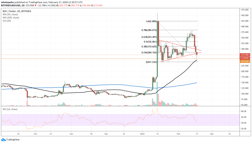 bitcoin sv, cryptocurrency