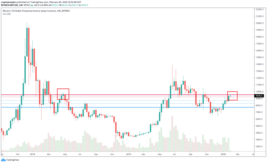 bitcoin price