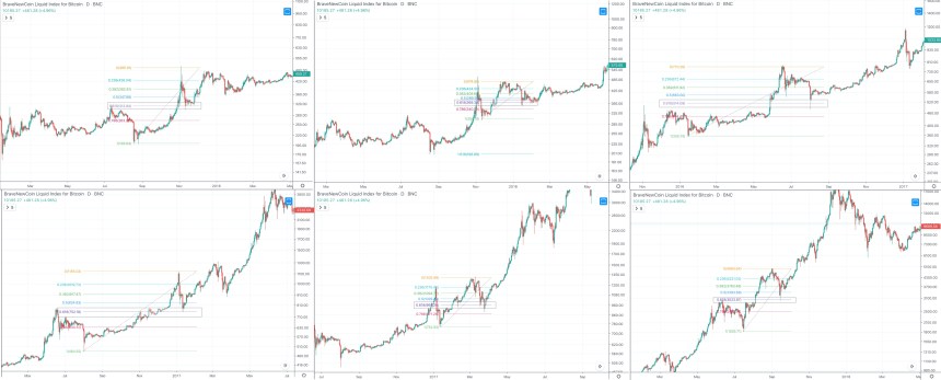 crypto bull market math