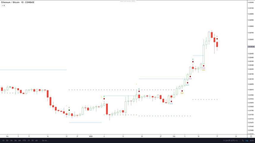 ethereum eth btc