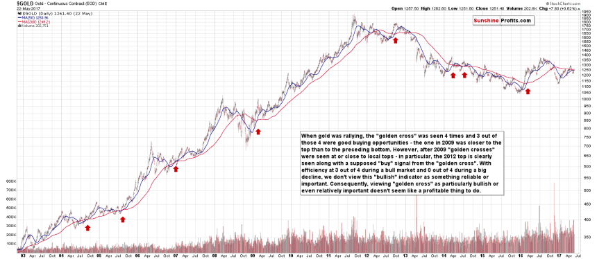 gold, bitcoin