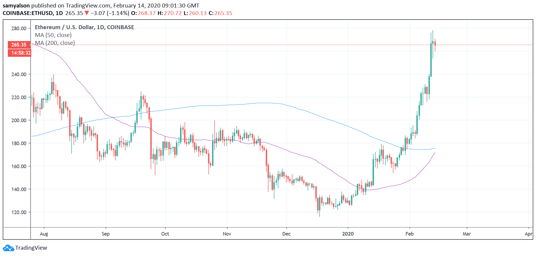 https://www.newsbtc.com/wp-content/uploads/2020/02/pW3E9jzC.png https://www.newsbtc.com/wp-content/uploads/2020/02/pW3E9jzC.png